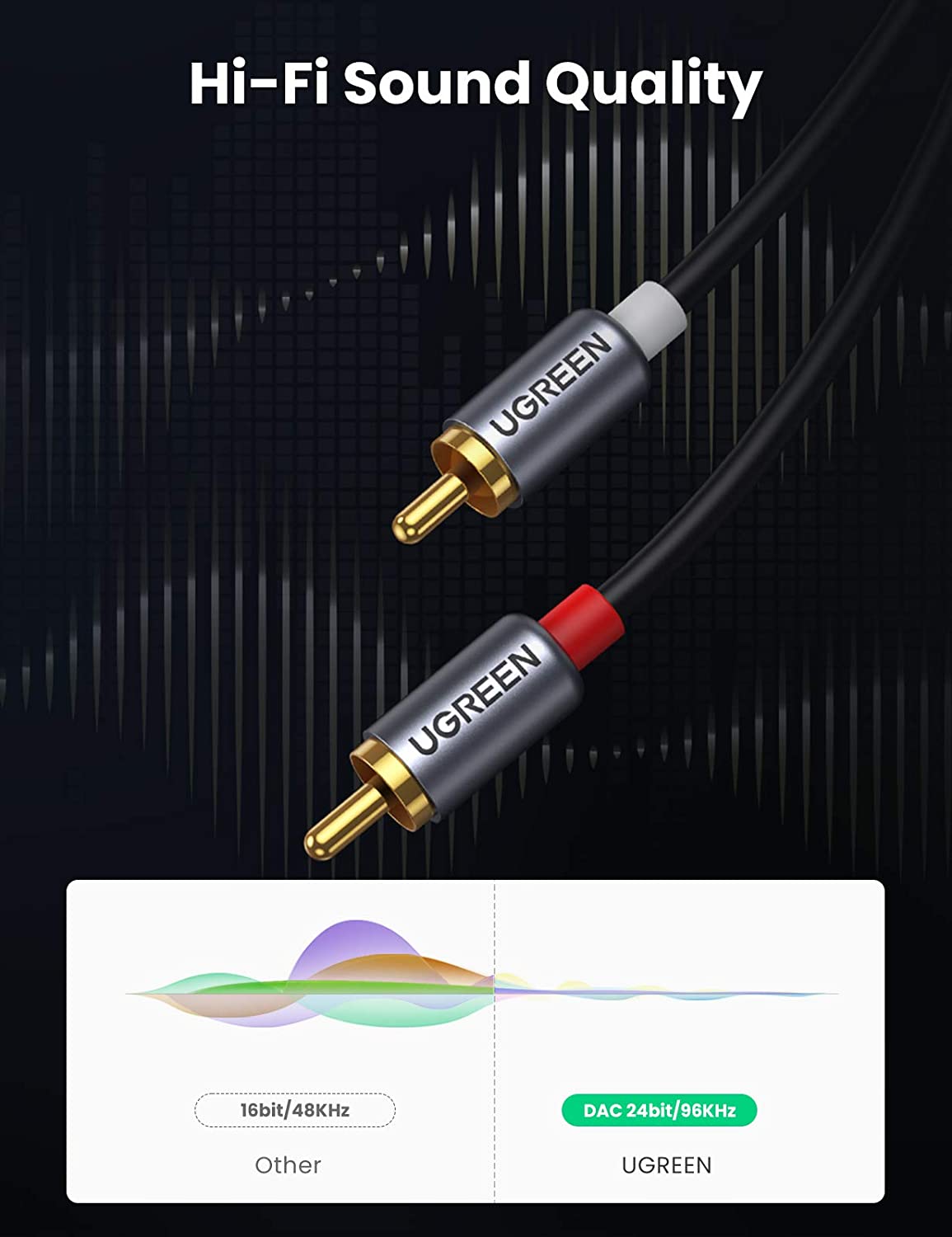 Kabel Audio UGREEN USB C ke RC - Car Jack ulasan dan harga